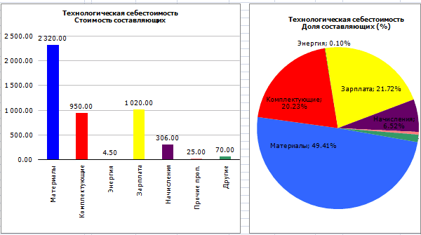 Себестоимость маникюра, как рассчитать