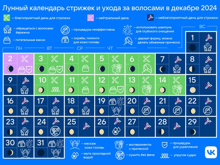 Лунный календарь стрижки волос по дням на июль 2024 :: Инфониак