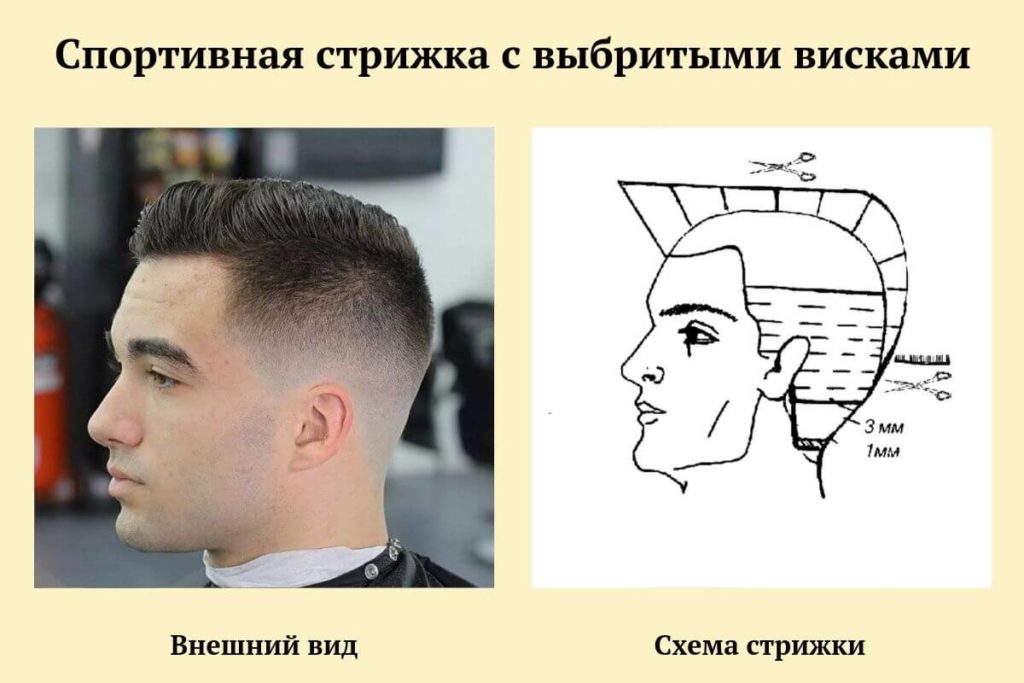 ᐉ Cтрижка Канадка • Виды и особенности прически Канадка