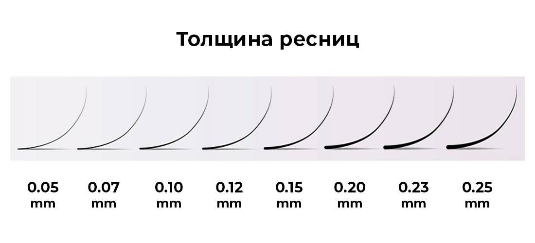 Изгибы ресниц - виды изгибов, как ...