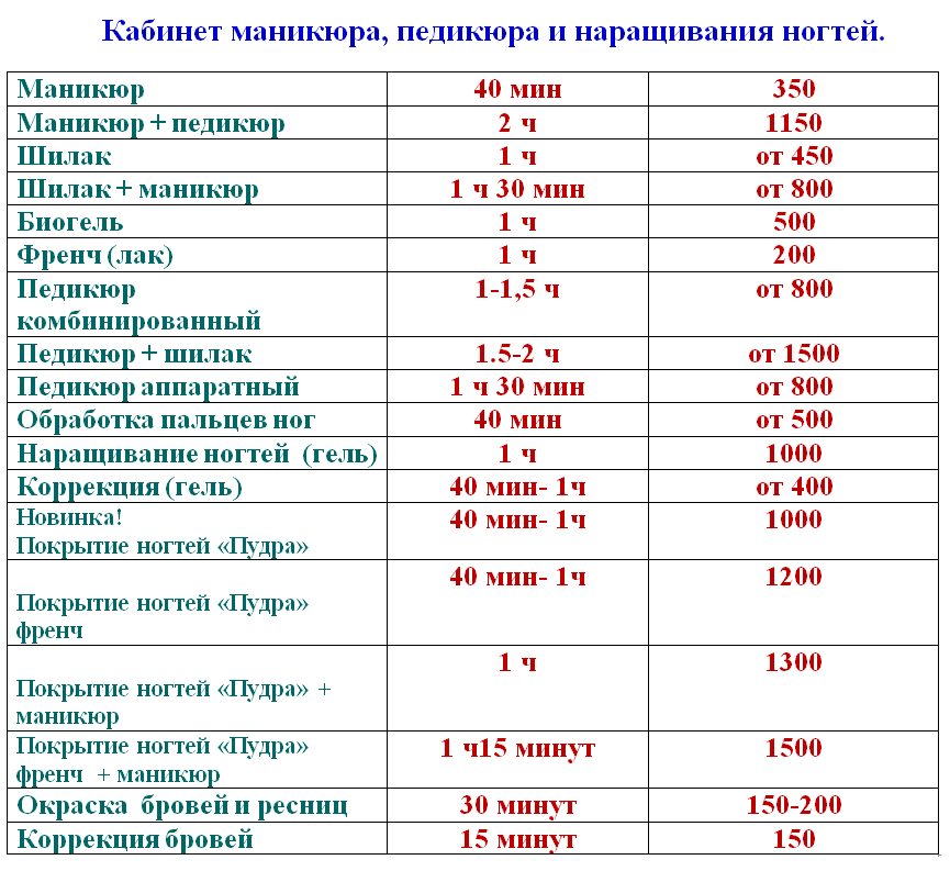 Маникюр Педикюр Прайс: векторные ...