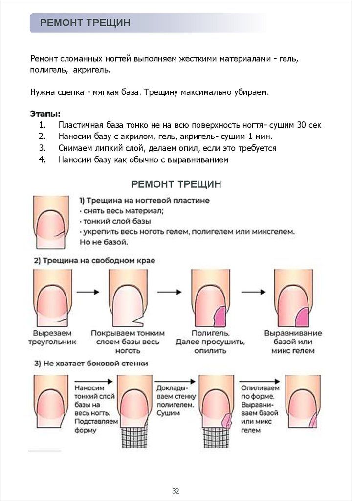 Базовый курс по маникюру + гель-лак + френч | Nail Master ...