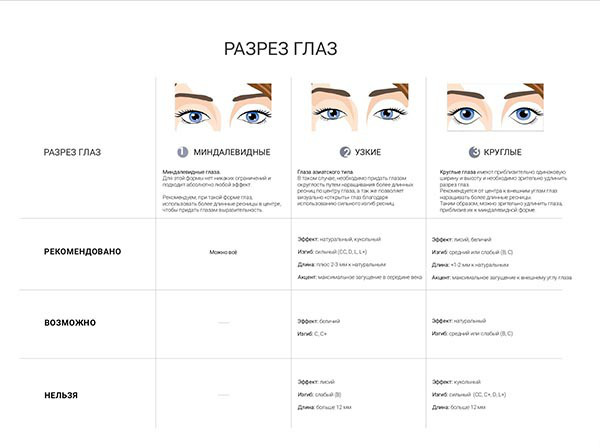 Наращивание уголков ресниц - цена в Москве на наращивание ...