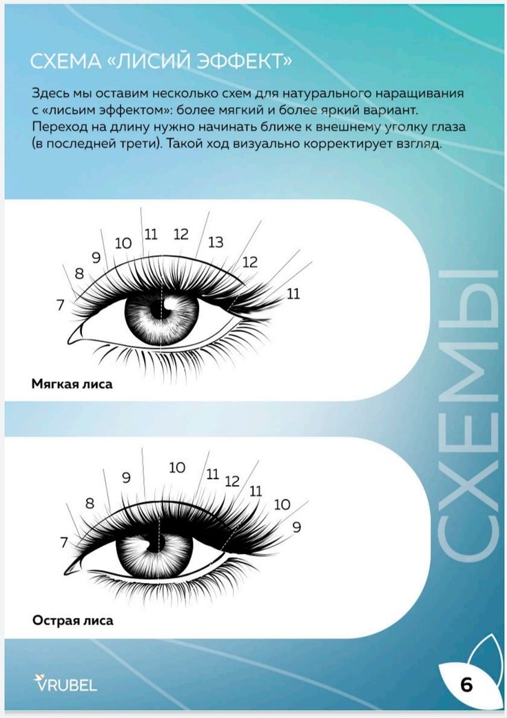 Кукольно-лисий эффект: схемы наращивания и отличие