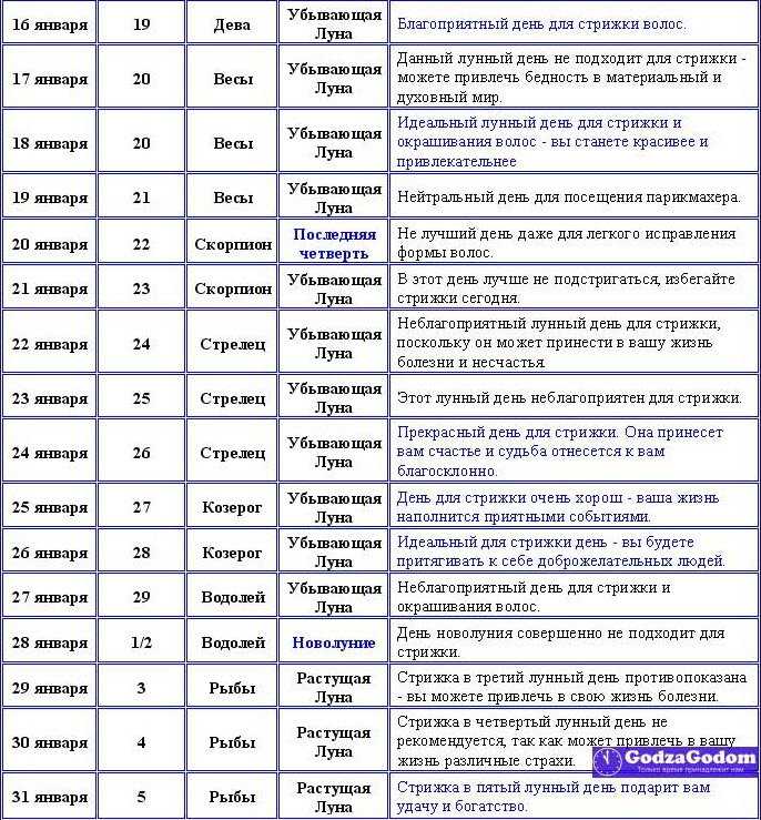 Оракул стрижка волос на июнь 2017 ...