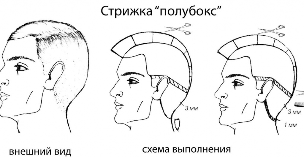 Модельные мужские стрижки: виды, цены ...