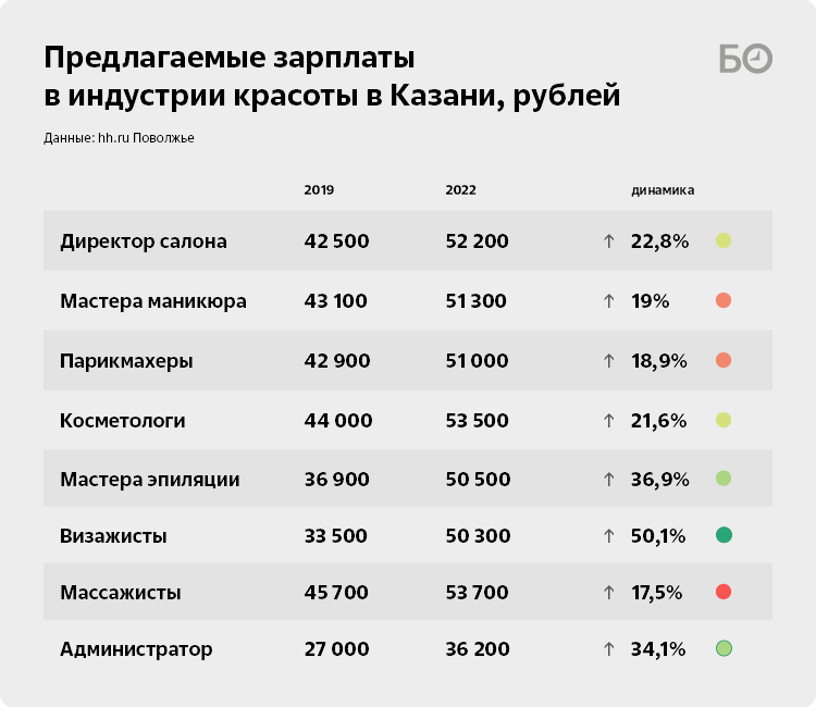 Маникюрный кабинет, СанПиН для мастера маникюра