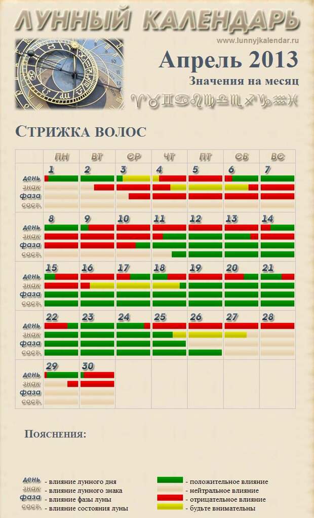 Лунный календарь стрижки волос на июль 2024-го ...