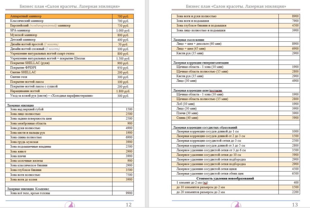 Бизнес план «Салон красоты. Лазерная ...
