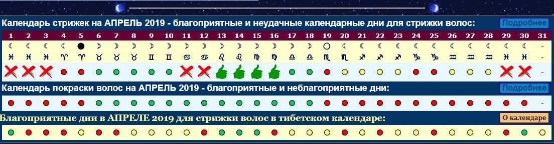 Лунный календарь стрижки волос по дням на март 2024 :: Инфониак