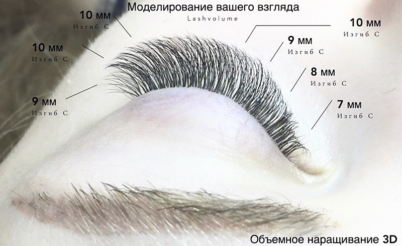 Наращивание ресниц изгиба М - «Изгиб, который вытягивает глаз ...