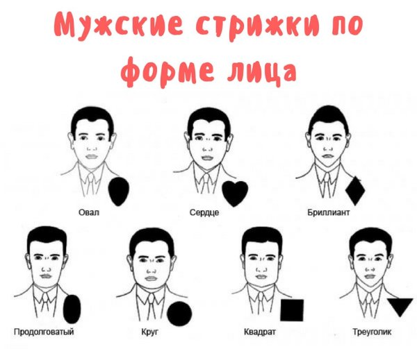 Модельные стрижки мужские: милитари ...