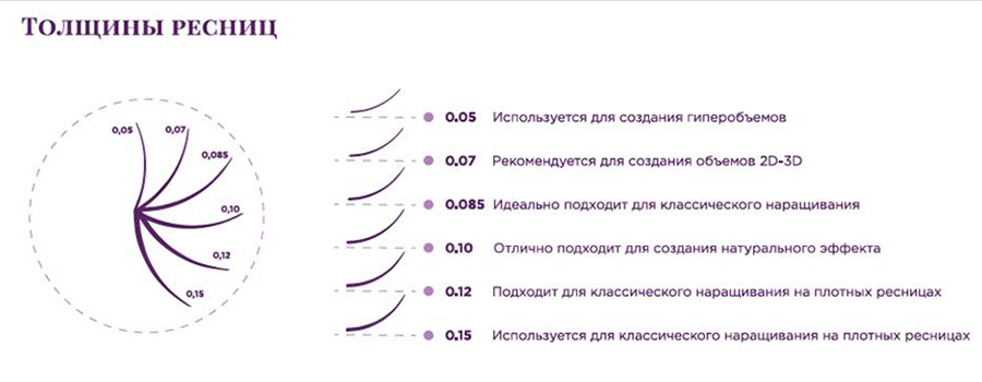 Изгибы ресниц для наращивания: как выбрать правильно