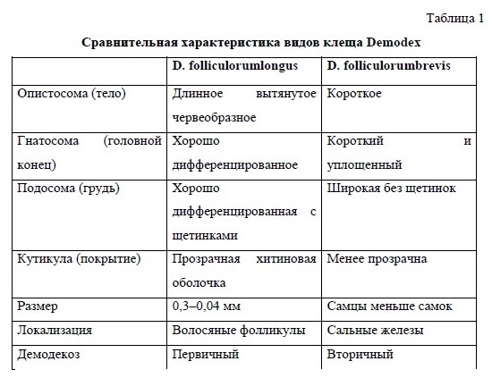 Эпидерил демодекс гель-актив для век с метронидазолом и ...