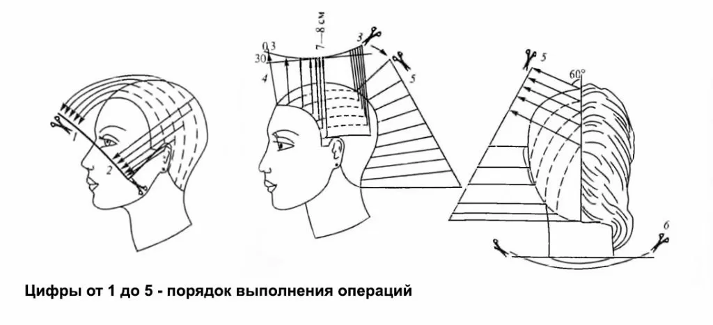 Сборник инструкционно - технологических карт по ...