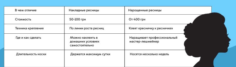 Коррекция нарощенных ресниц от 1000 руб. в Москве