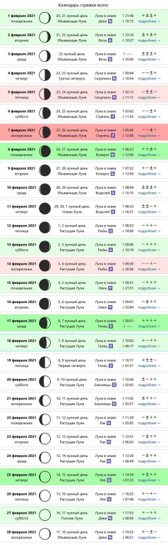 Лунный календарь: благоприятные дни для стрижки в мае 2024 ...