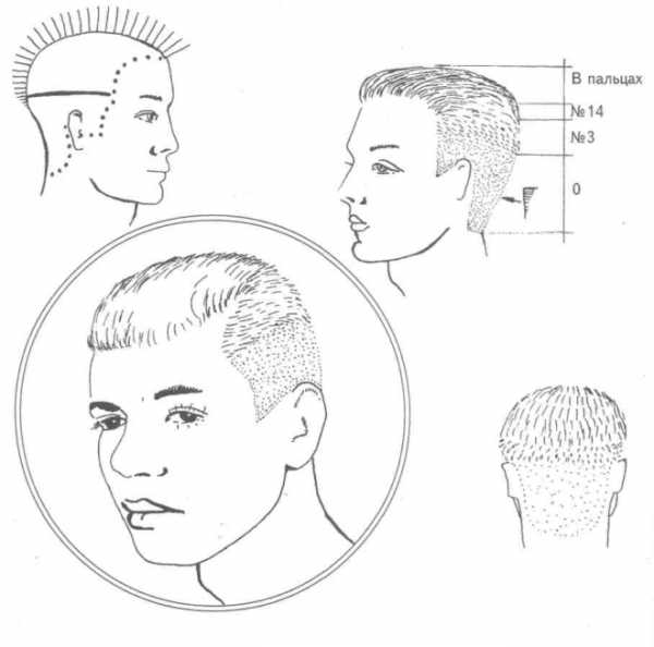 Мужская стрижка машинкой: какую выбрать и как стричь