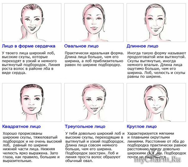 Прически по типу лица - как подобрать по типу формы головы?