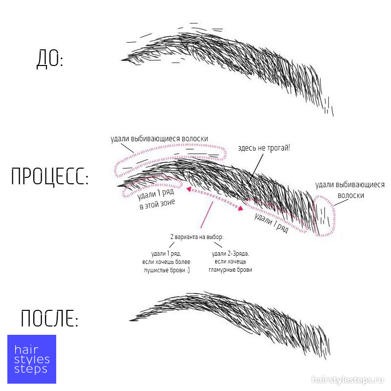 Как Сделать Брови В Домашних Условиях? Подробный Гайд, Как ...