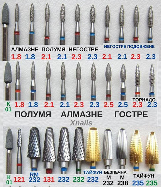 Фрезы для аппаратного маникюра - виды, как выбрать, обзор ...