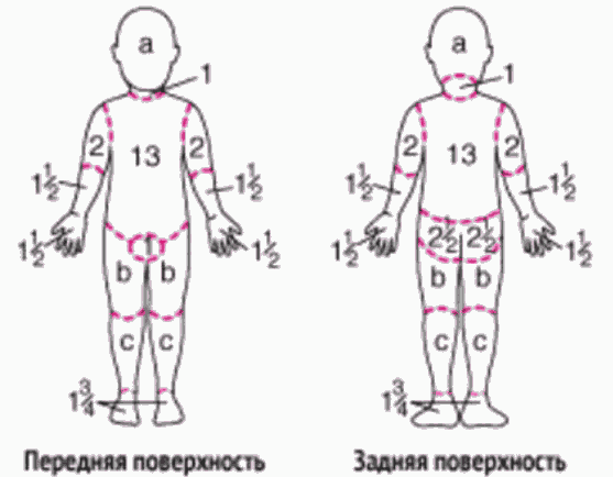 Ожоги термические и химические. Ожоги солнечные. Ожоги ...