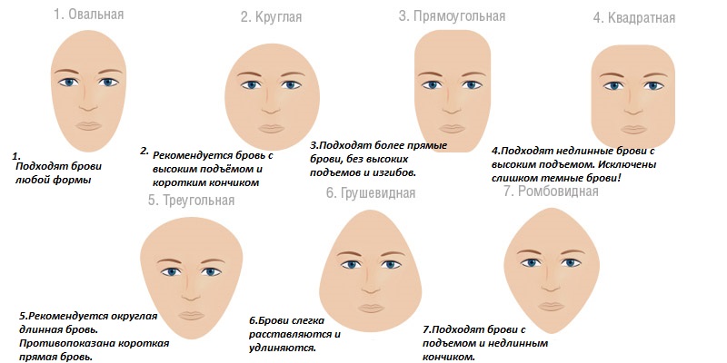 Какая форма бровей подходит именно вам ...