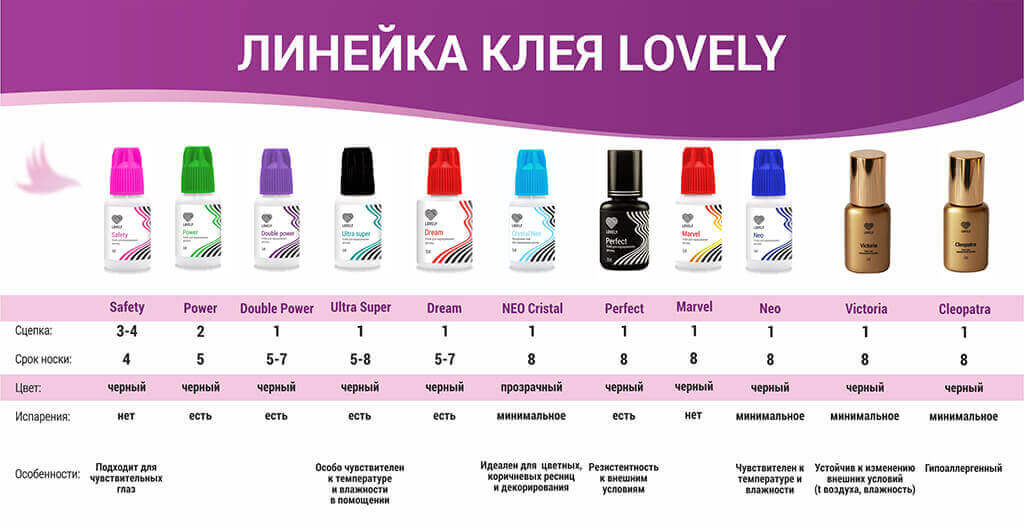 Safety 5 мл Lovely ...