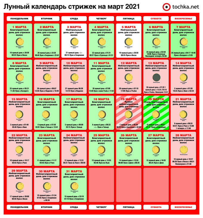 Лунный календарь стрижек на апрель 2019 года - PrimaMedia.ru