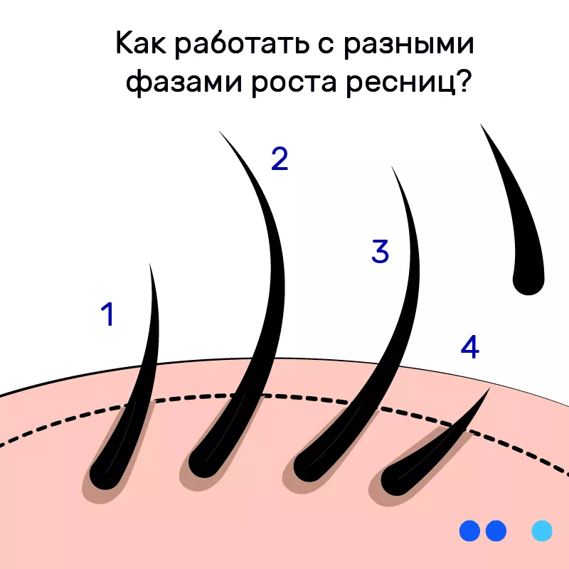 Careprost или Карепрост с биматопростом ...