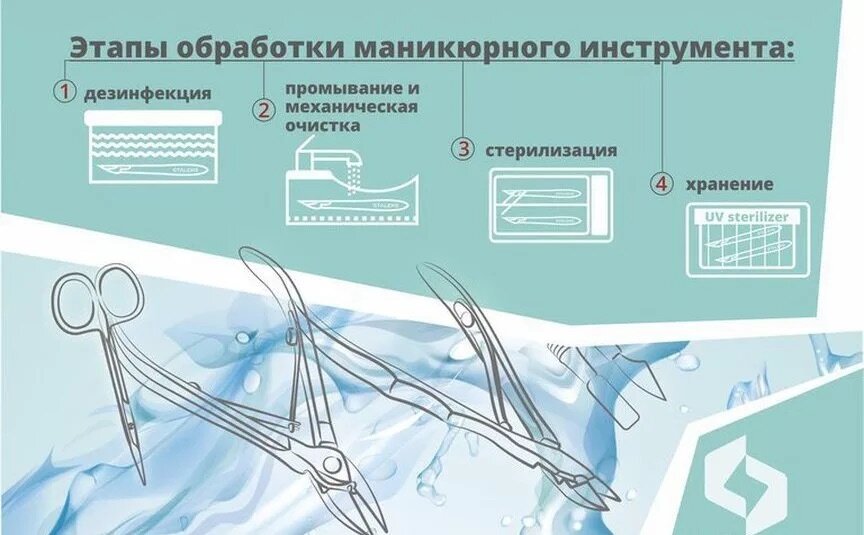 Стерилизация и дезинфекция в салонах красоты