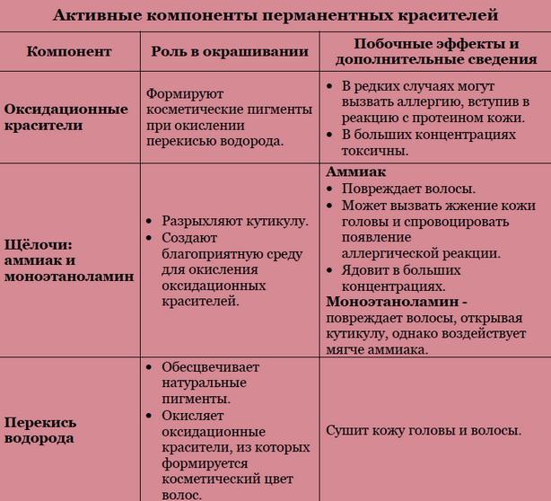 В чем разница между перманентными и ...