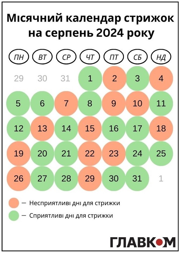 Лучшие дни для стрижки и покраски волос