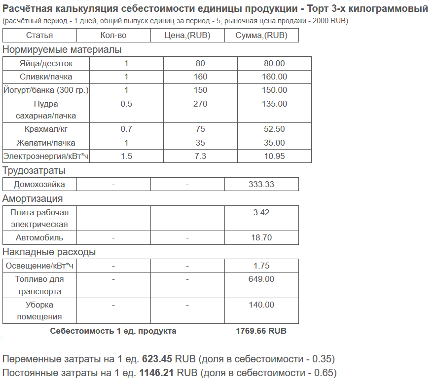 Программа для Салона красоты, Парикмахерской, Солярия, СПА ...