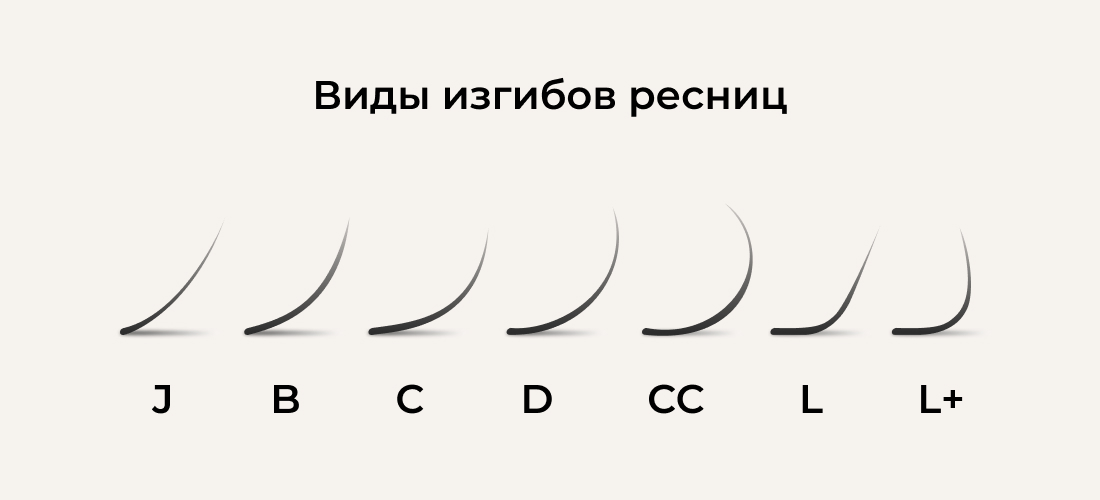 Классическое наращивание ресниц: эффекты и схемы, какая ...