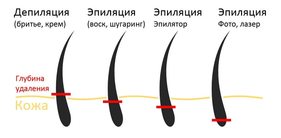 Женский электрический эпилятор 2 в 1 ...