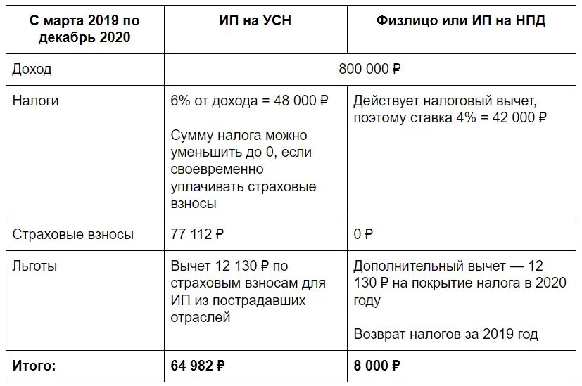 Оформление в Контакте маникюр, мастер маникюра за 2 000 руб ...