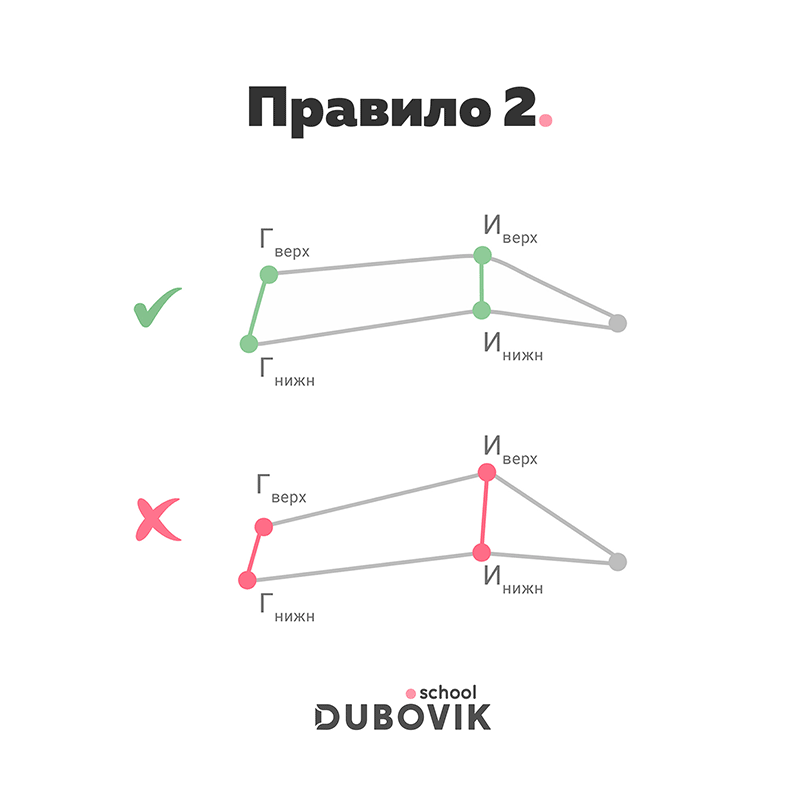 Морфология лица - online presentation