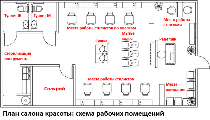 Бизнес-план салона красоты (образец с ...