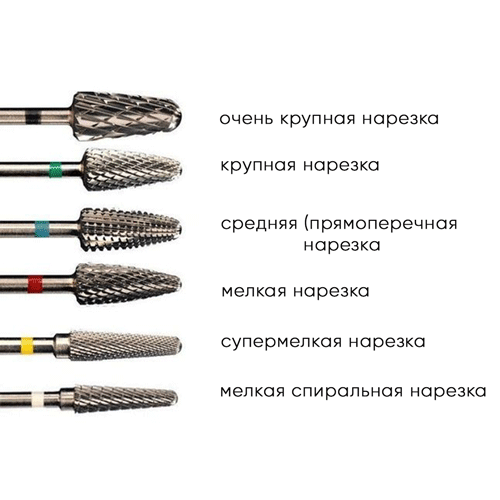 Виды фрез для аппаратного маникюра: какие насадки к чему ...