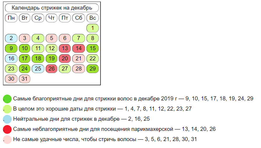 Лунный календарь стрижек на декабрь ...