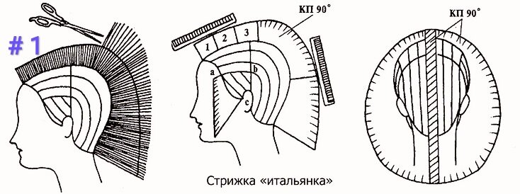 ОКАНТОВКА ВОЛОС Окантовка (рис. 4.2) — заключительная ...