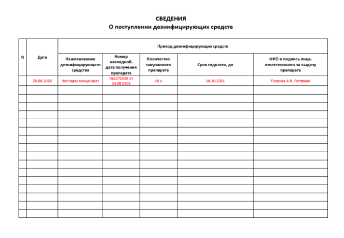 Дезинфекция в салоне красоты