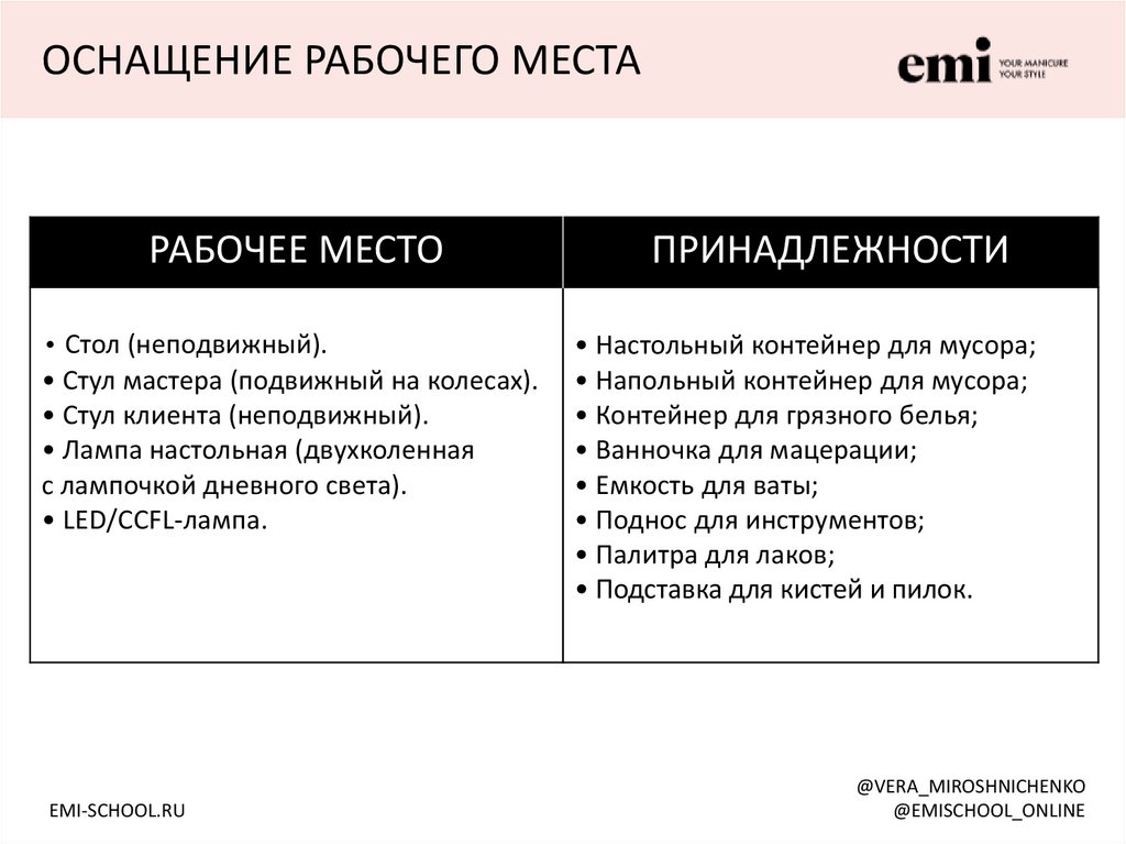 Курс «Маникюр XS» - 9 уроков ...