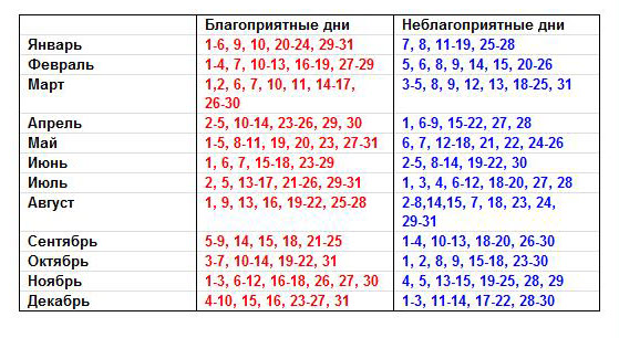 Лунный календарь стрижек и ухода на октябрь 2024