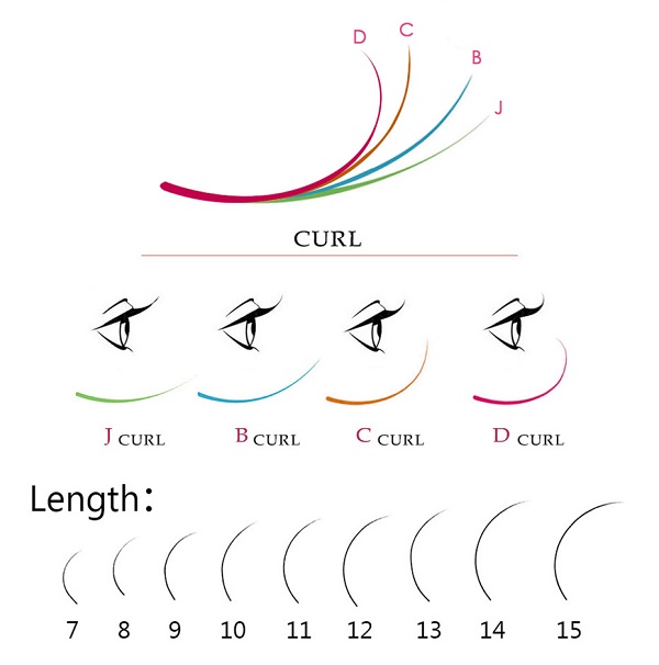 Изгибы ресниц для наращивания