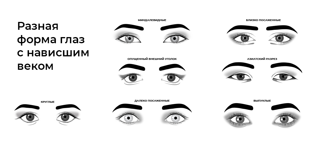 Макияж по форме глаз. Как подобрать ...