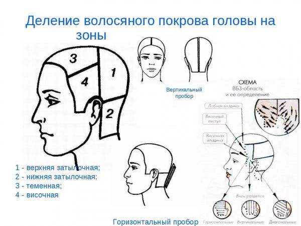 Стрижка машинкой для мальчика в домашних условиях - YouTube