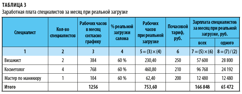 Считаем себестоимость педикюра | Лена_ProПедикюр | Дзен