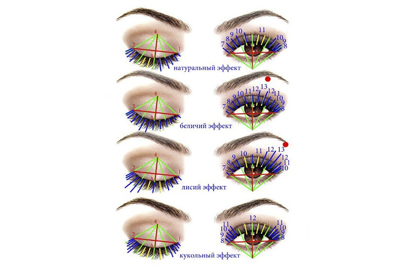 Схемы эффектов наращивания ресниц ...